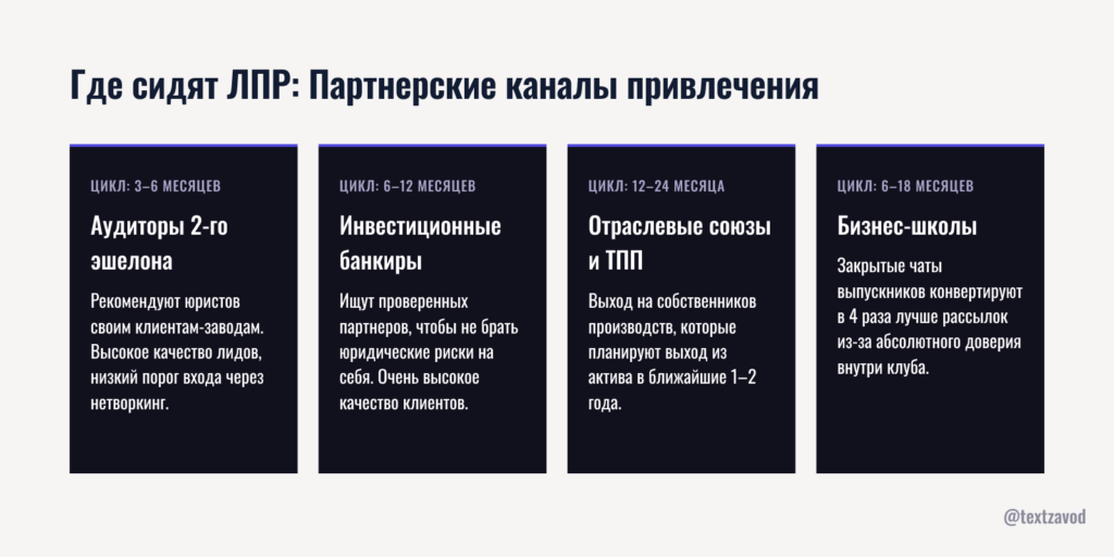 Где сидят ЛПР: работа с инвестиционными банкирами и аудиторами