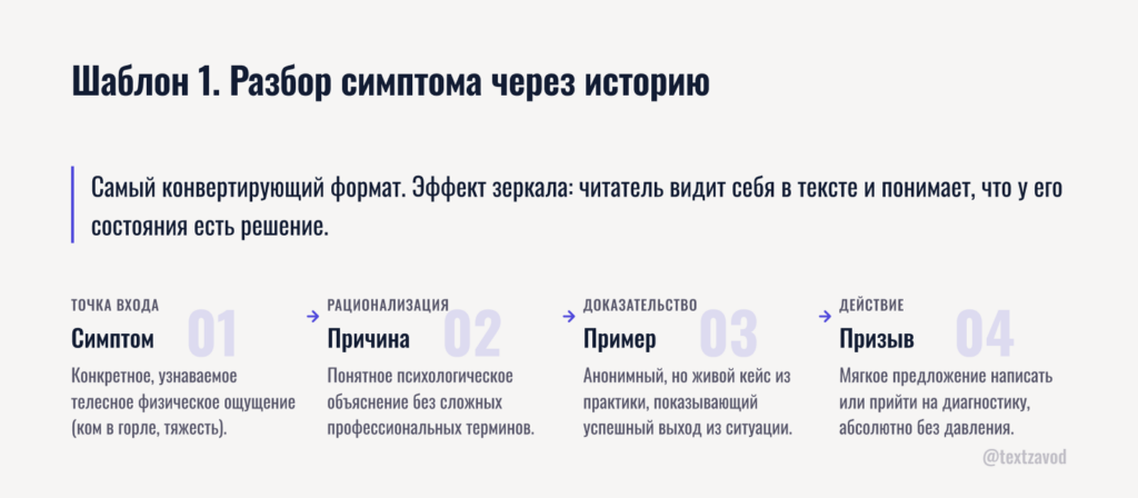 Шаблон 1. Разбор симптома через историю