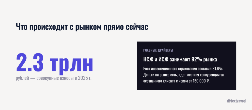 Что происходит с рынком прямо сейчас