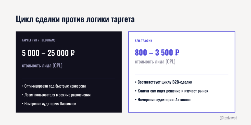 Цикл сделки против логики таргета