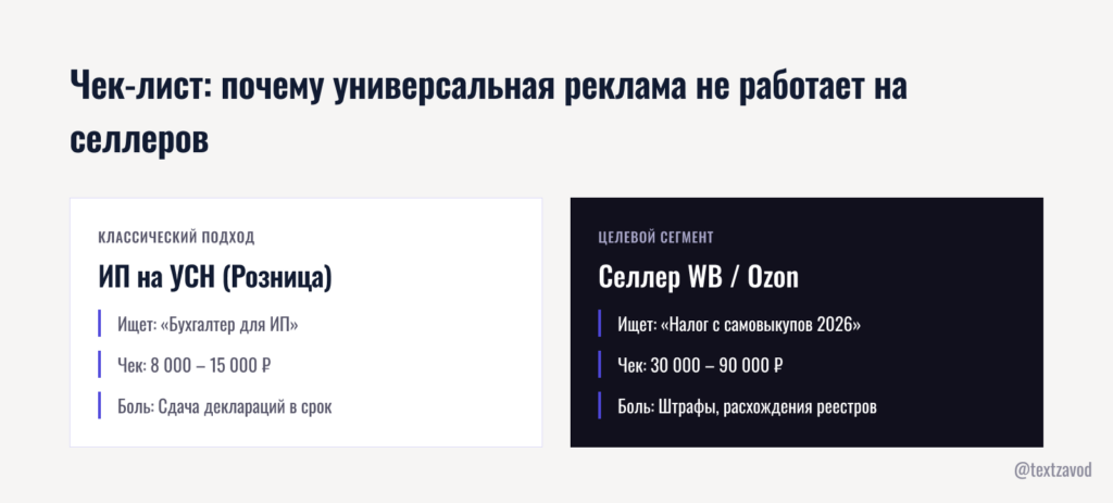 Чек-лист: почему универсальная реклама не работает на селлеров