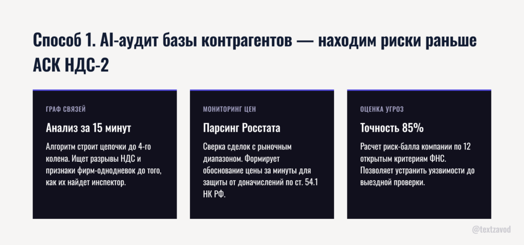 Способ 1. AI-аудит базы контрагентов — находим риски раньше АСК НДС-2