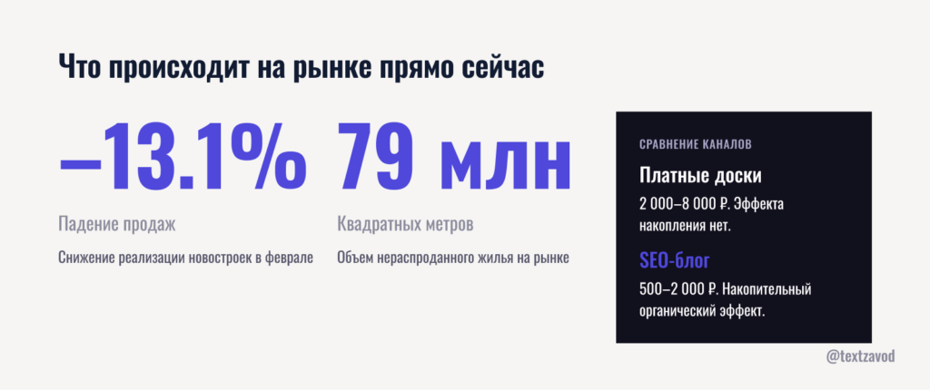 Что происходит на рынке прямо сейчас