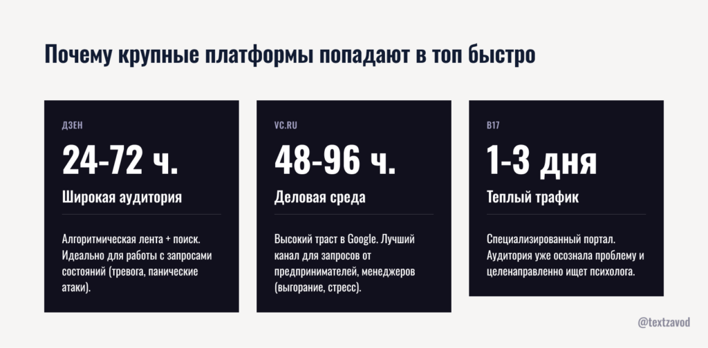 Почему крупные платформы попадают в топ быстро