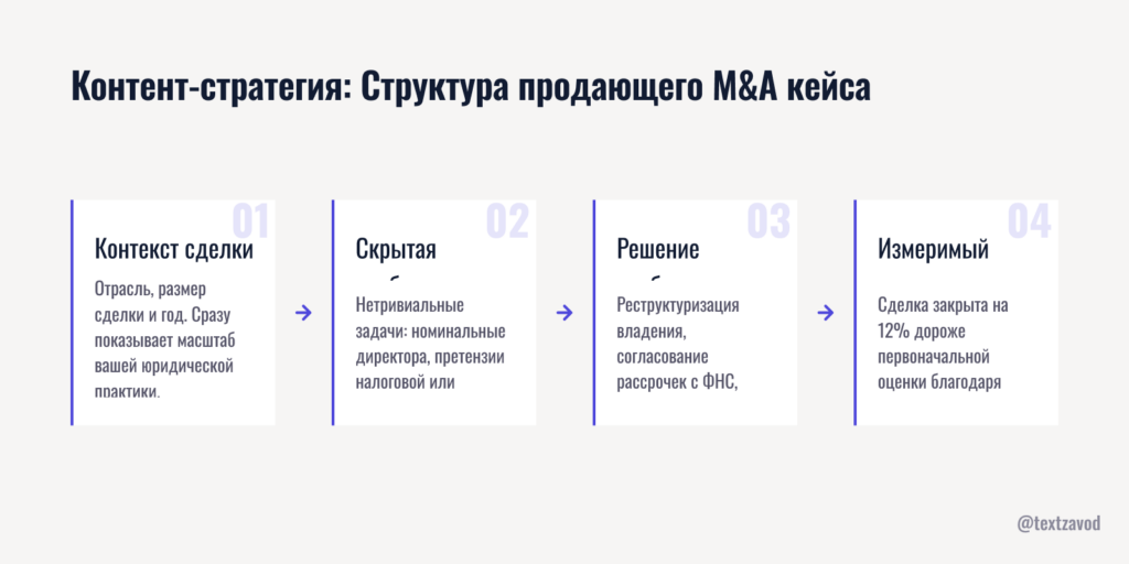 Контент-стратегия: кейс юрист как главный инструмент продажи
