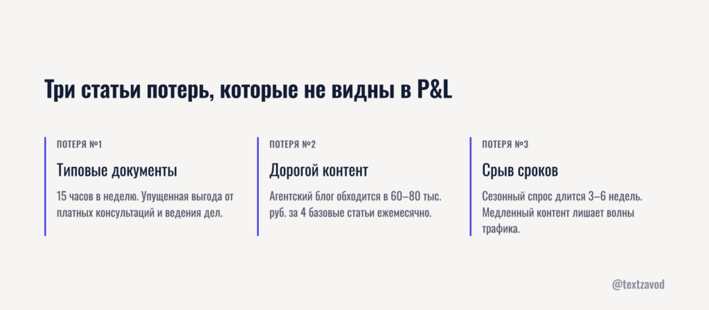 Три статьи потерь, которые не видны в P&L