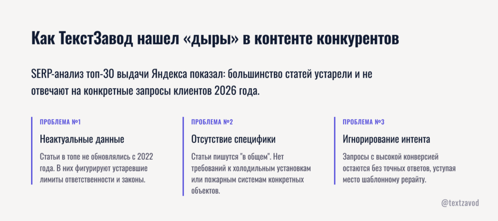 Как ТекстЗавод нашел «дыры» в контенте конкурентов