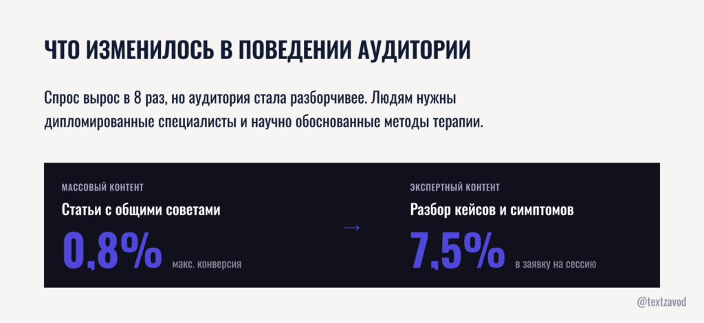 Что изменилось в поведении аудитории