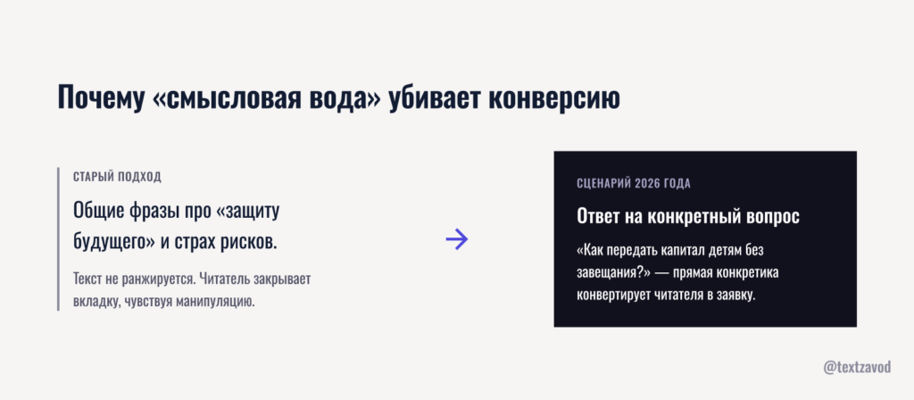 Почему «смысловая вода» убивает конверсию