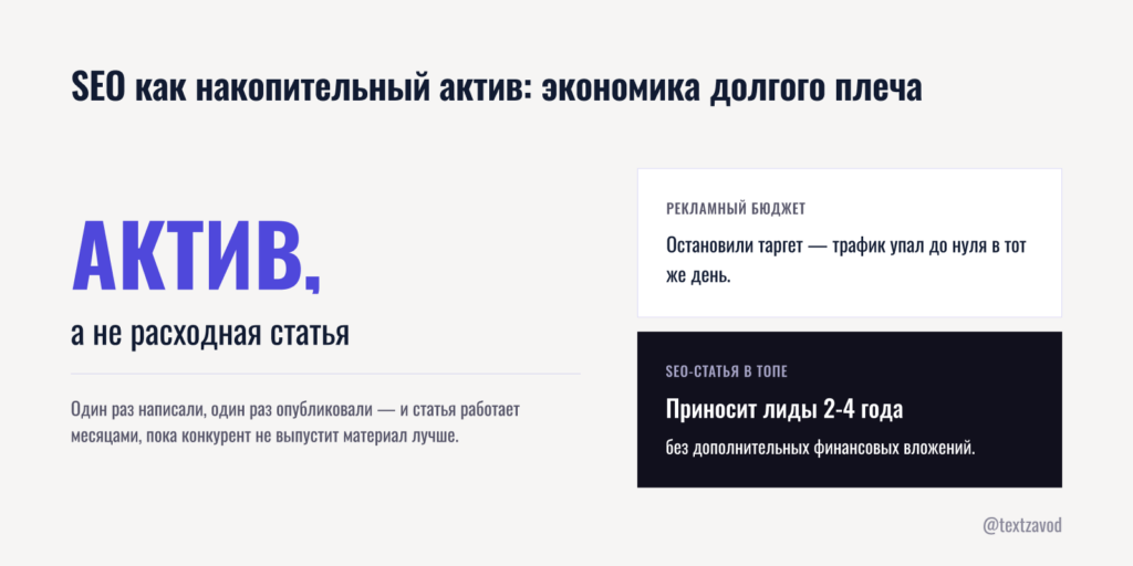 SEO как накопительный актив: экономика долгого плеча