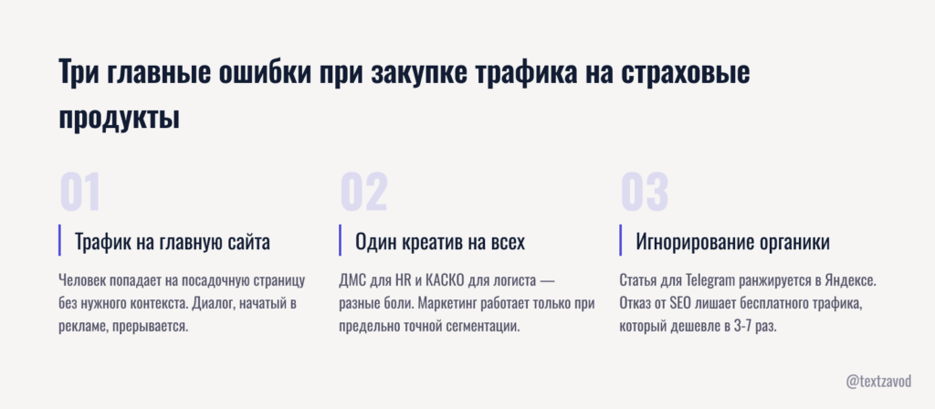 Три главные ошибки при закупке трафика на страховые продукты
