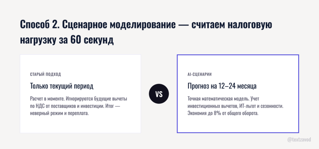 Способ 2. Сценарное моделирование — считаем налоговую нагрузку за 60 секунд
