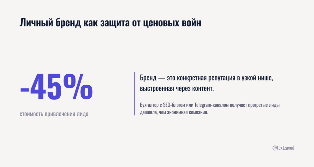 Личный бренд как защита от ценовых войн