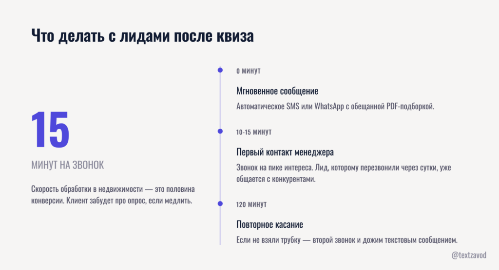Что делать с лидами после квиза