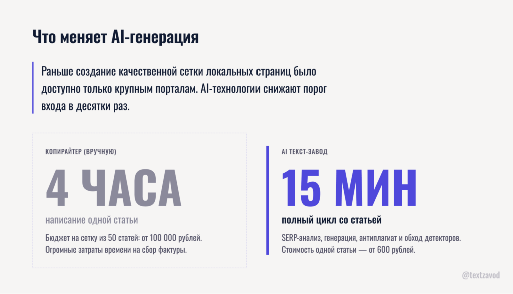 Что меняет AI-генерация