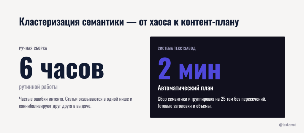 Кластеризация семантики — от хаоса к контент-плану