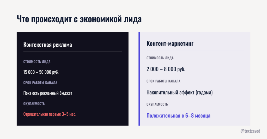 Что происходит с экономикой лида