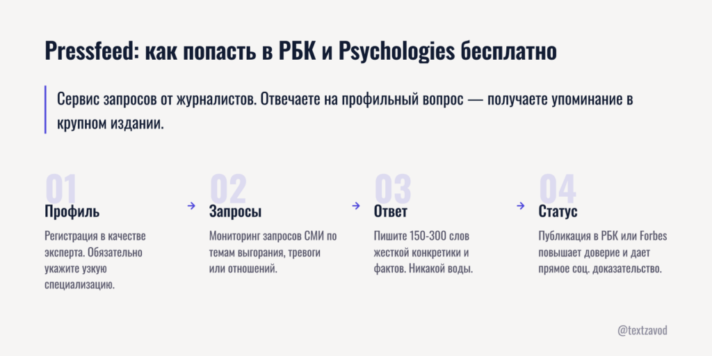 Pressfeed: как попасть в РБК и Psychologies бесплатно