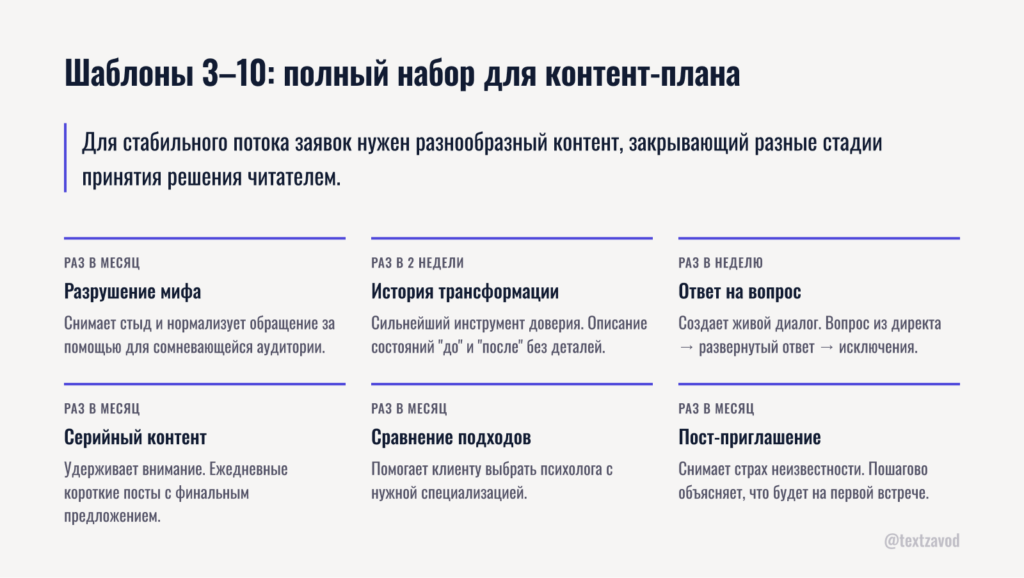 Шаблоны 3–10: полный набор для контент-плана