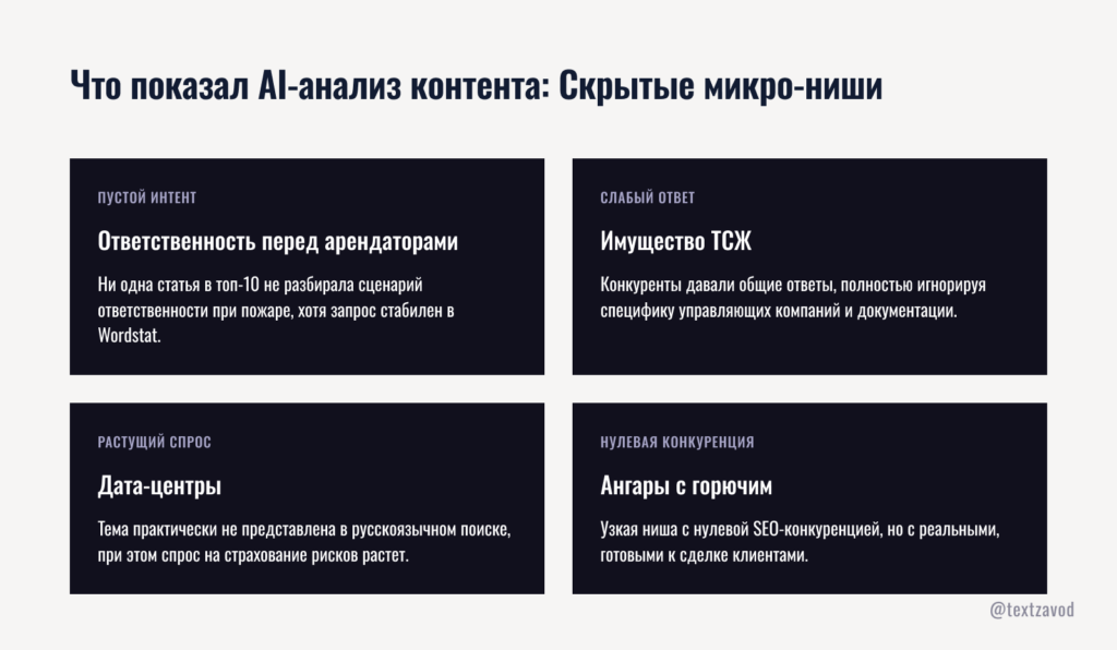 Что показал AI-анализ контента