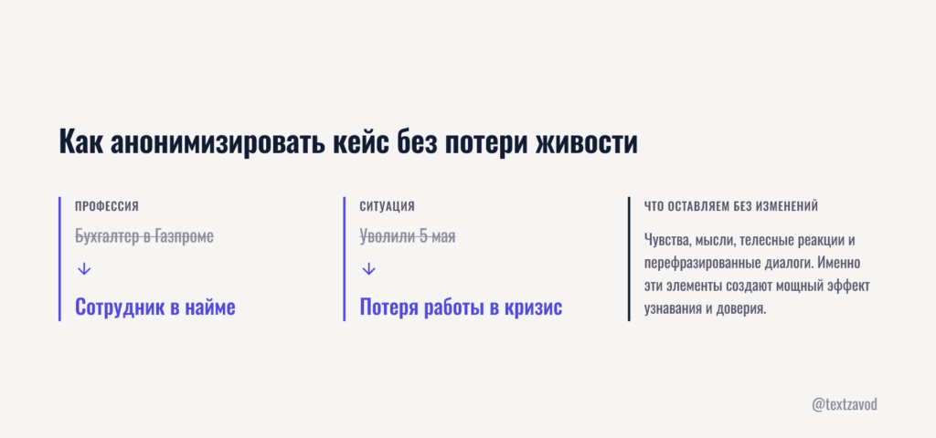 Как анонимизировать кейс без потери живости