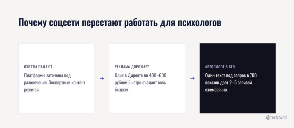 Почему соцсети перестают работать для психологов