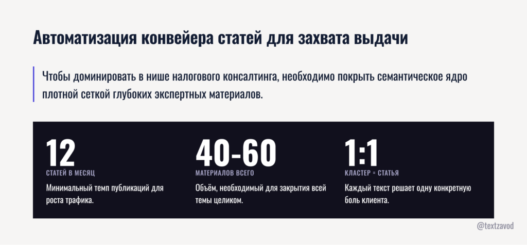 Автоматизация конвейера статей для захвата поисковой выдачи