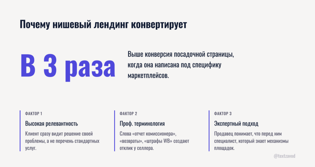 Почему нишевый лендинг конвертирует лучше