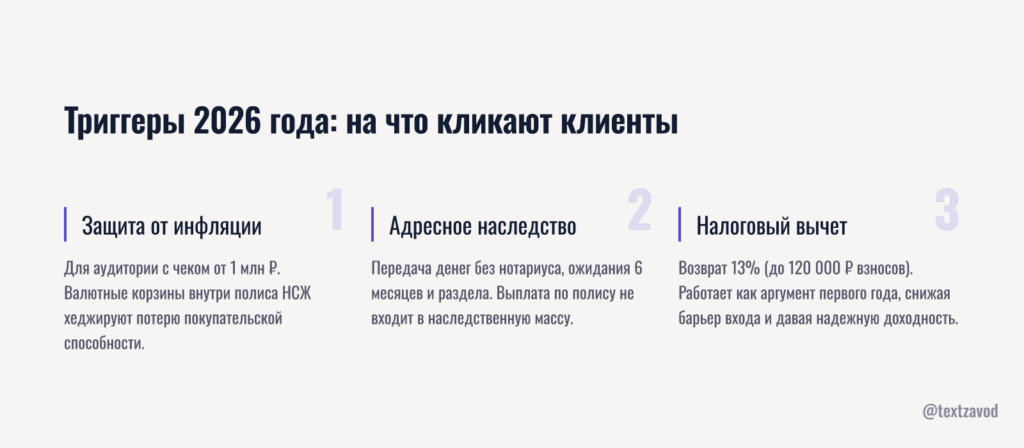 Триггеры 2026 года: на что кликают клиенты страхования жизни