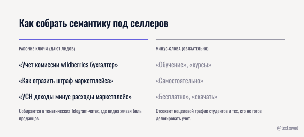 Как собрать семантику под селлеров