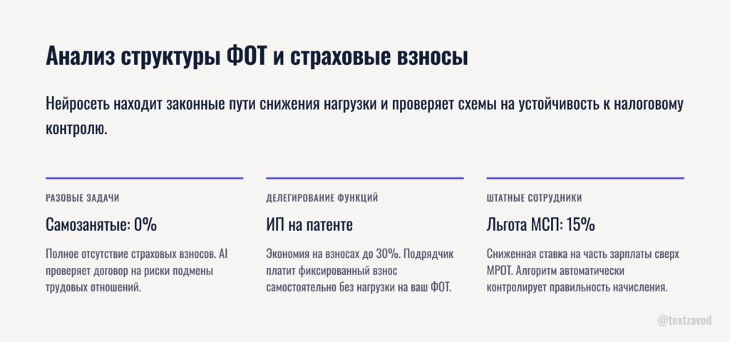 Анализ структуры ФОТ и страховые взносы