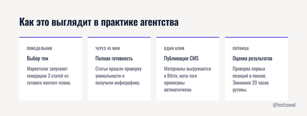 Как это выглядит в практике агентства