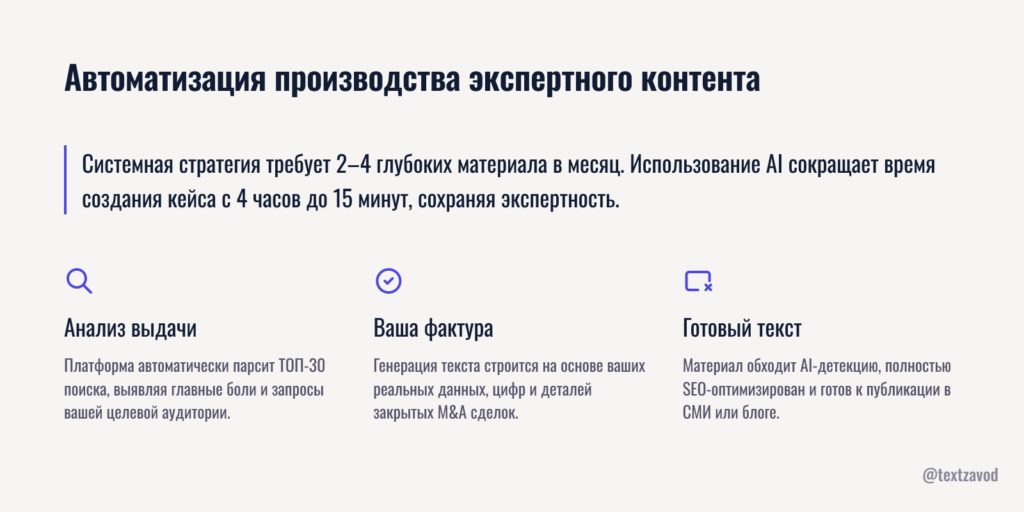 Автоматизация производства экспертного контента