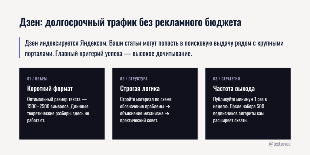 Дзен: долгосрочный трафик без рекламного бюджета