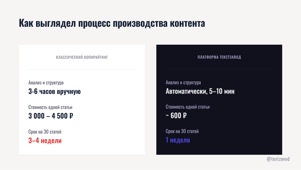 Как выглядел процесс производства