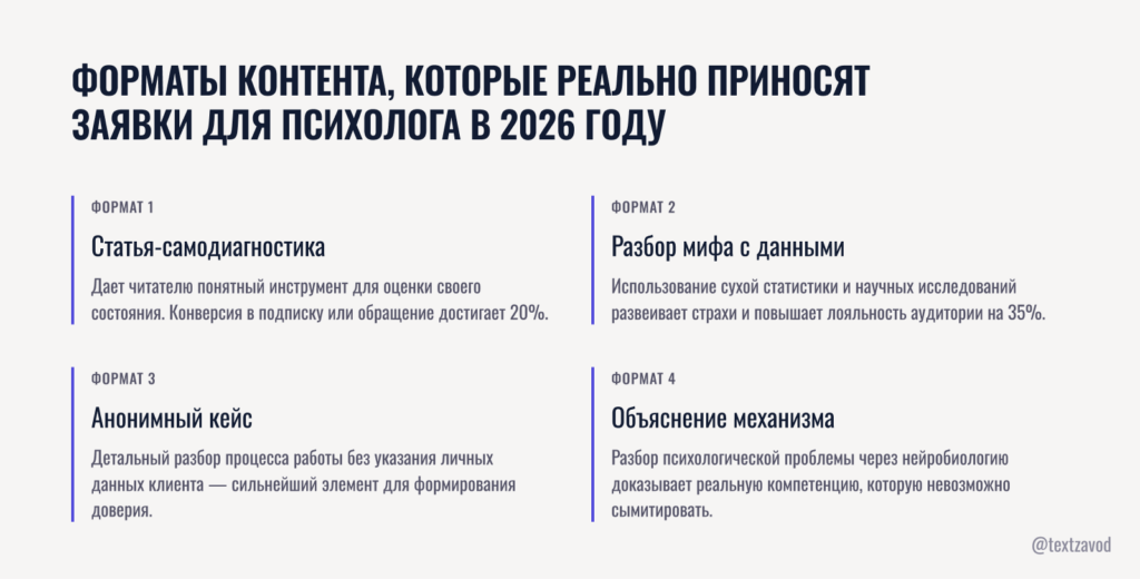 Форматы контента, которые реально приносят заявки для психолога в 2026 году