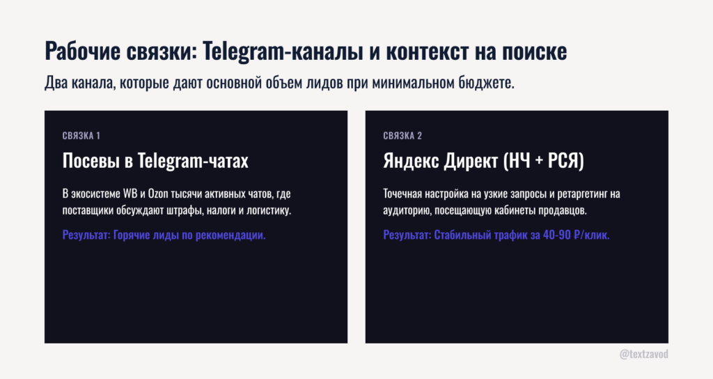 Рабочие связки: Telegram-каналы и контекст на поиске