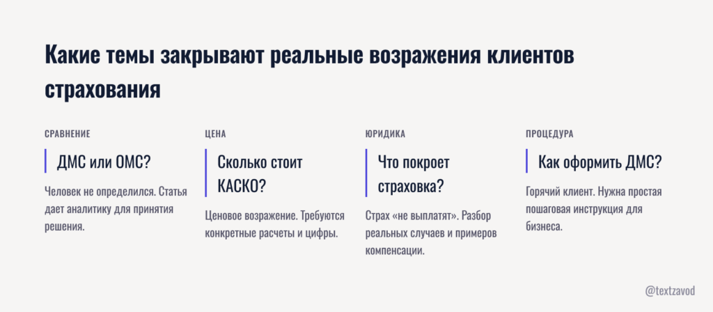 Какие темы закрывают реальные возражения клиентов страхования
