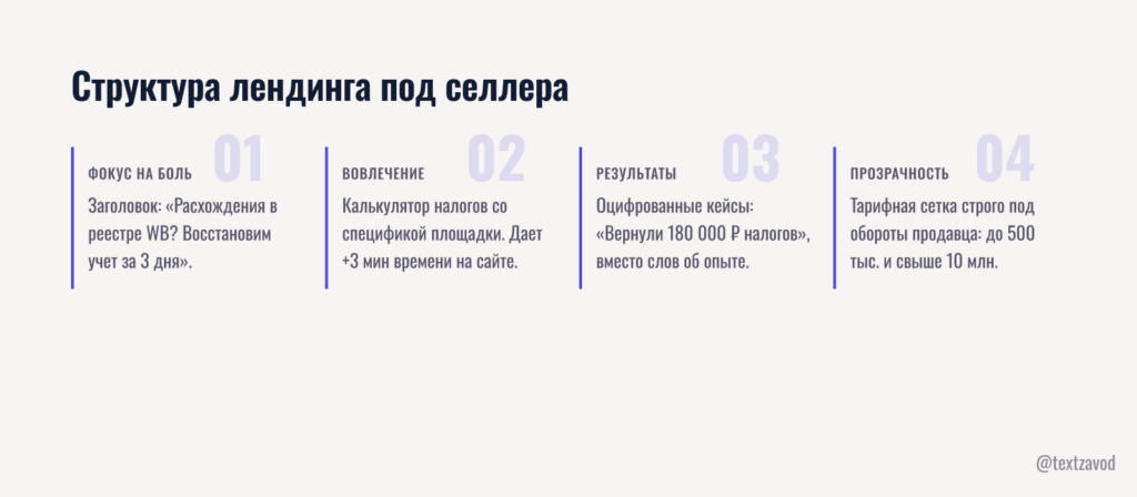 Структура лендинга под селлера