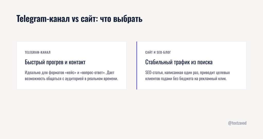Telegram-канал vs сайт: что выбрать