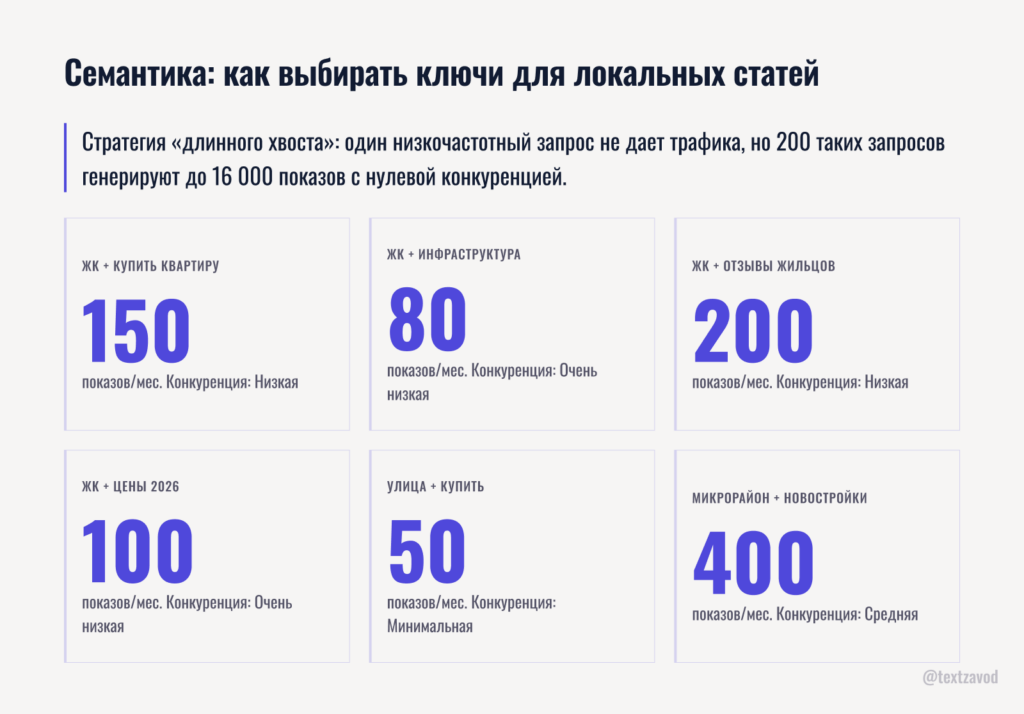 Семантика: как выбирать ключи для локальных статей