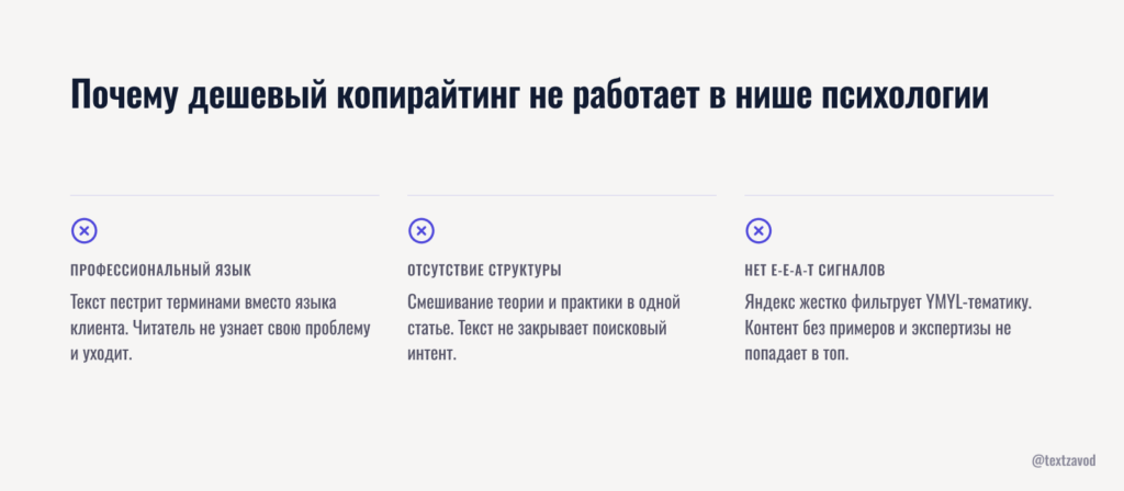Почему дешевый копирайтинг не работает в нише психологии