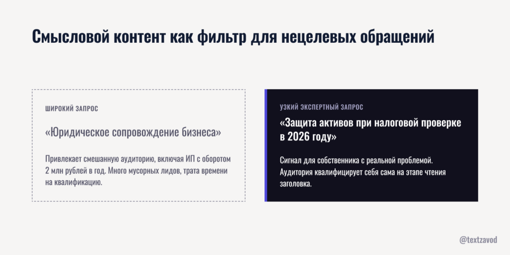 Смысловой контент как фильтр для нецелевых обращений