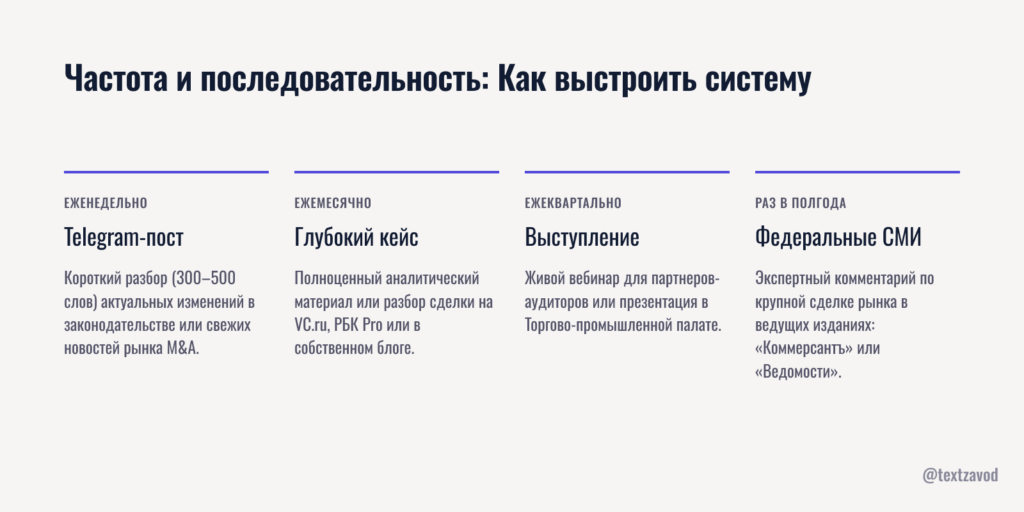 Частота и последовательность: как выстроить систему