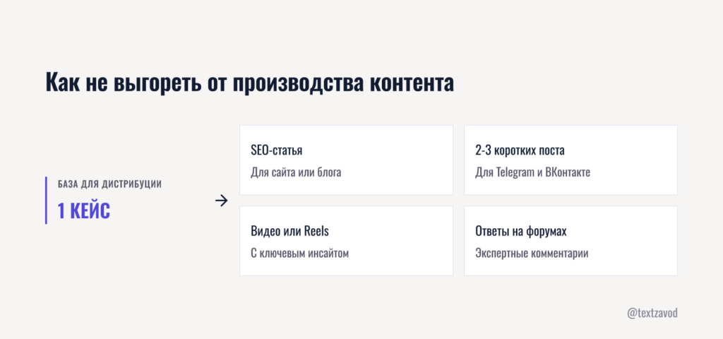 Как не выгореть от производства контента