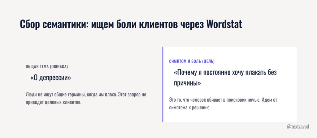 Сбор семантики: ищем боли клиентов через Wordstat