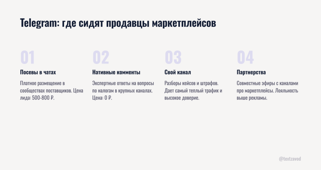 Telegram: где сидят продавцы маркетплейсов