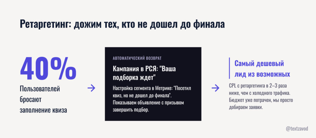 Ретаргетинг: дожим тех, кто не дошел до финала