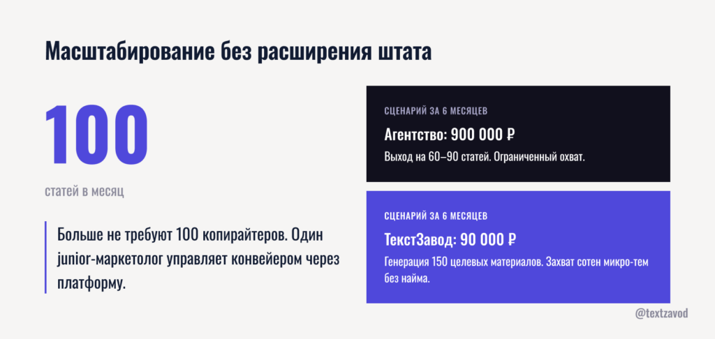 Масштабирование без расширения штата