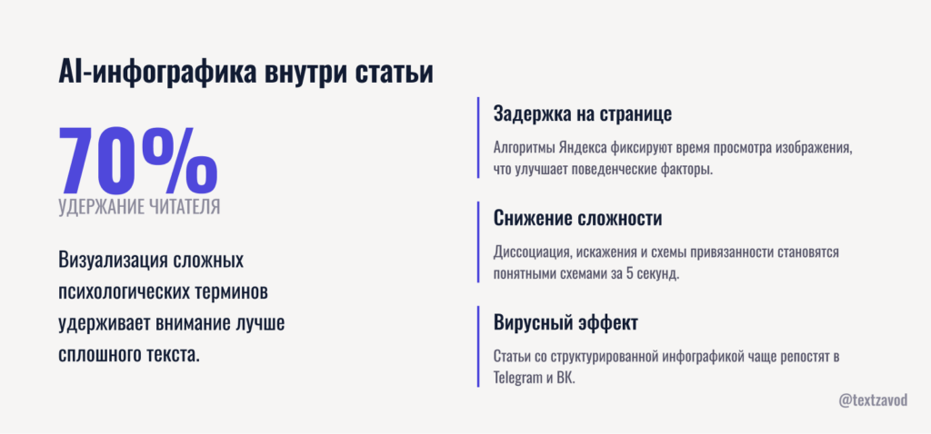 AI-инфографика внутри статьи